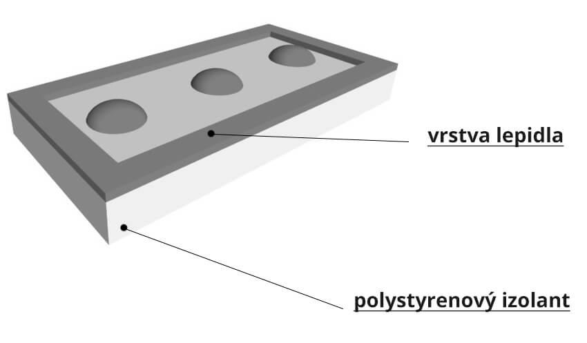 Způsob nanášení lepidla na polystyrenový izolant